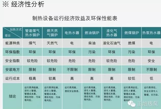 超低溫空氣源熱泵供暖費(fèi)用計(jì)算