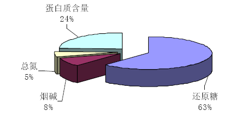 正旭熱泵烘干系統(tǒng)在煙草烘干中的應(yīng)用