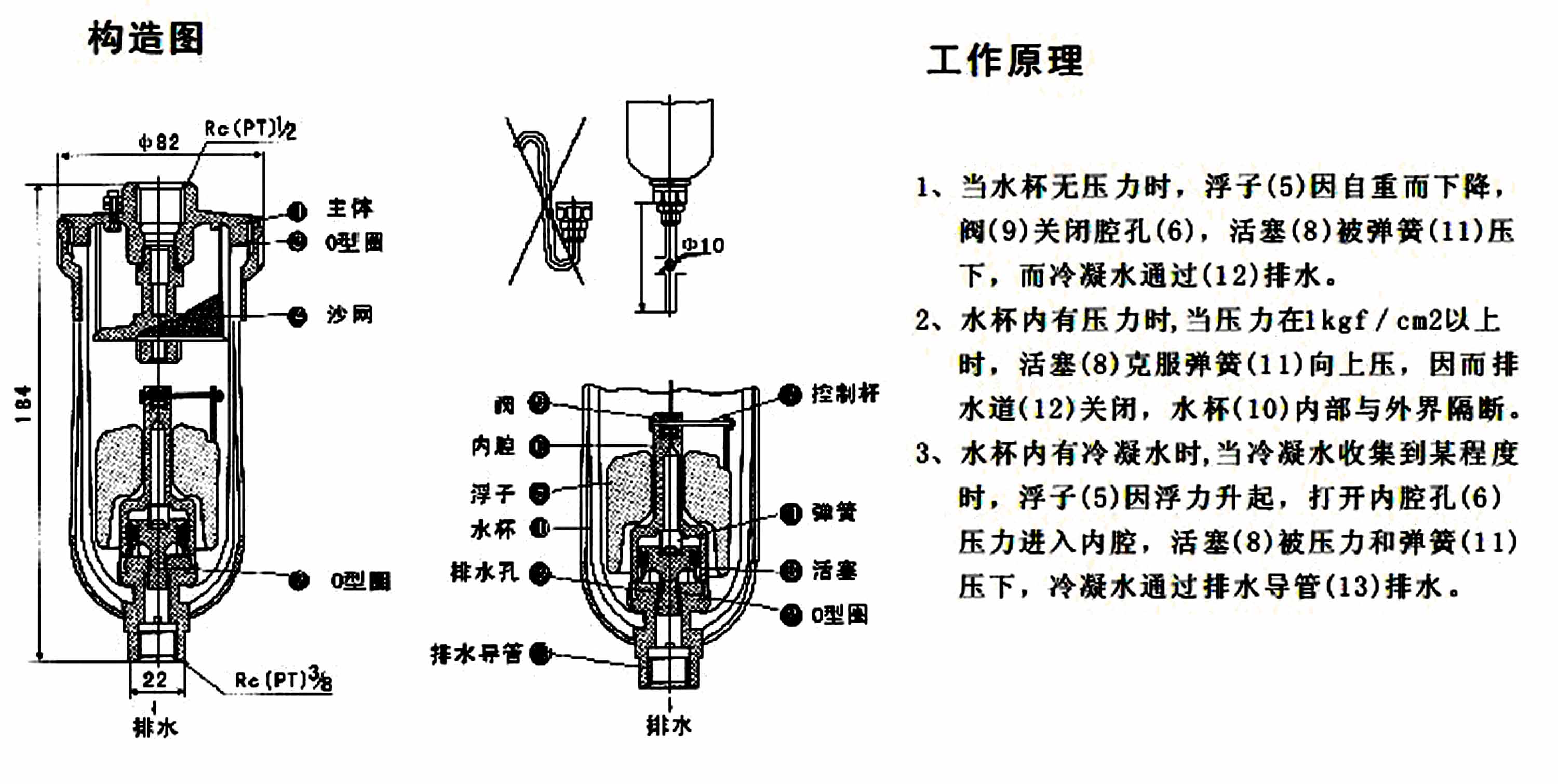 旋風(fēng)管式氣液分離器的工作原理