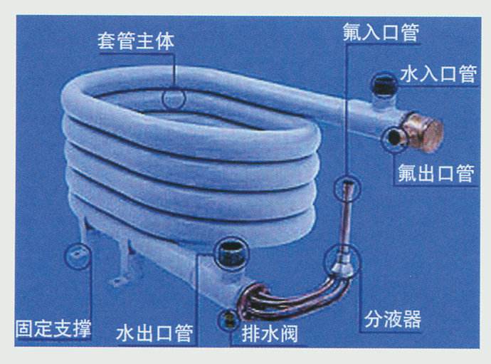 空氣能采暖設(shè)備中，套管換熱器的優(yōu)缺點(diǎn)