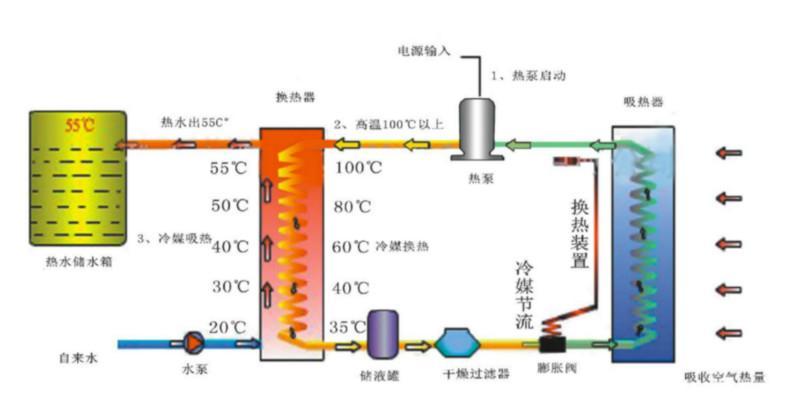 圖文詳解空氣能采暖工作原理