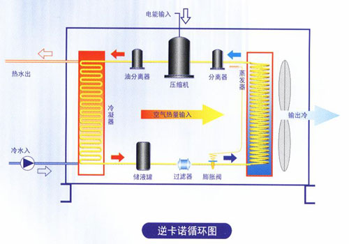 圖解空氣能采暖系統(tǒng)工作原理