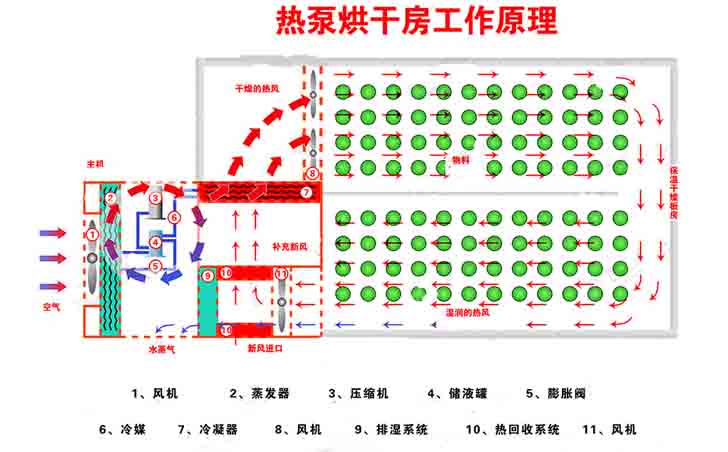 簡易烘干房設(shè)計圖