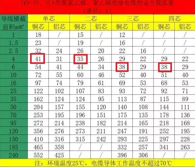 空氣能熱泵機組的電纜如何計算和選擇？