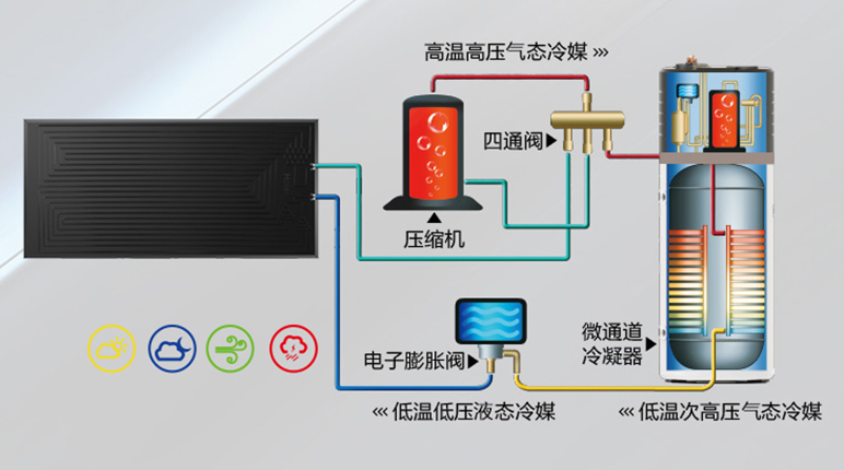 太空能熱水器后期維護費高嗎？空氣能「維護簡單」更適合你