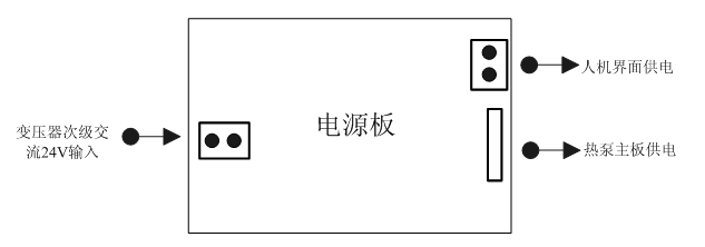 空氣源熱泵熱水機(jī)組安裝使用說(shuō)明書(shū)——控制板接線示意圖