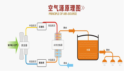 空氣源熱泵熱水器